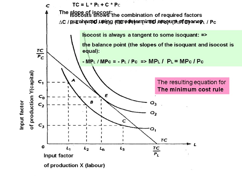 Isocosts shows the combination of required factors purchased using a predetermined amount of money